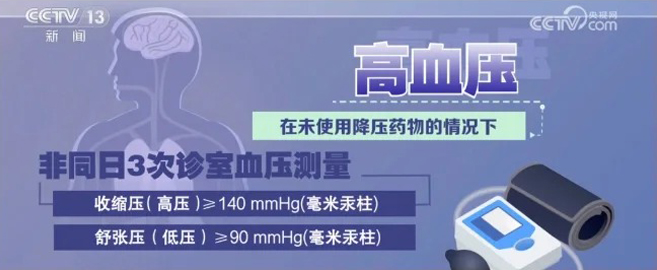 高血压盯上了年轻人!做好6点能降压！_1_yonker六玄网132432_来自小红书网页版.jpg